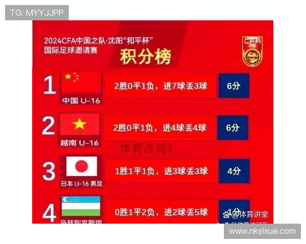 武汉足球队以92分领跑欧锦赛积分榜展现强劲实力