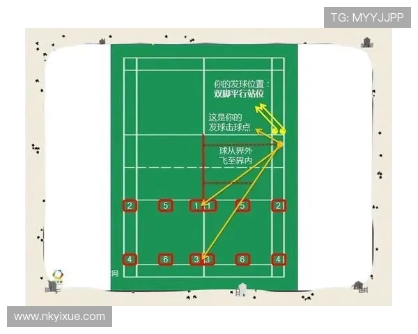 从零基础到高手之路:羽毛球技巧与训练全解析
